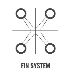 Fin System