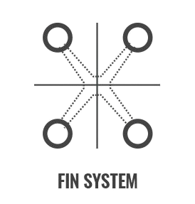 Natura Yapı | Fin System