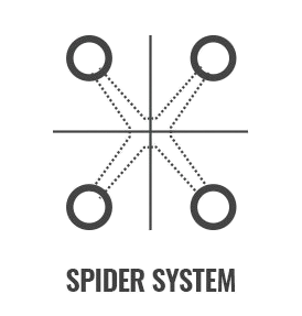 Natura Yapı | Spider System